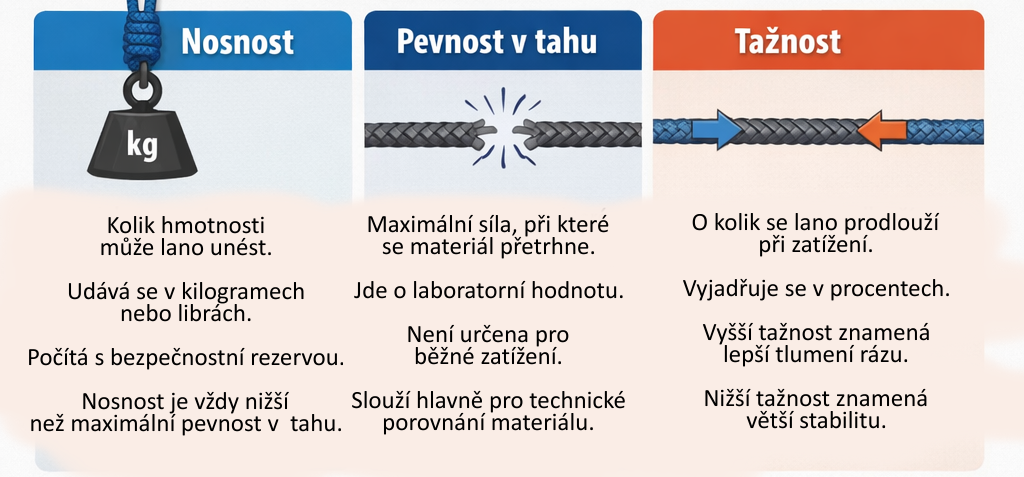 infografika nosnost 1